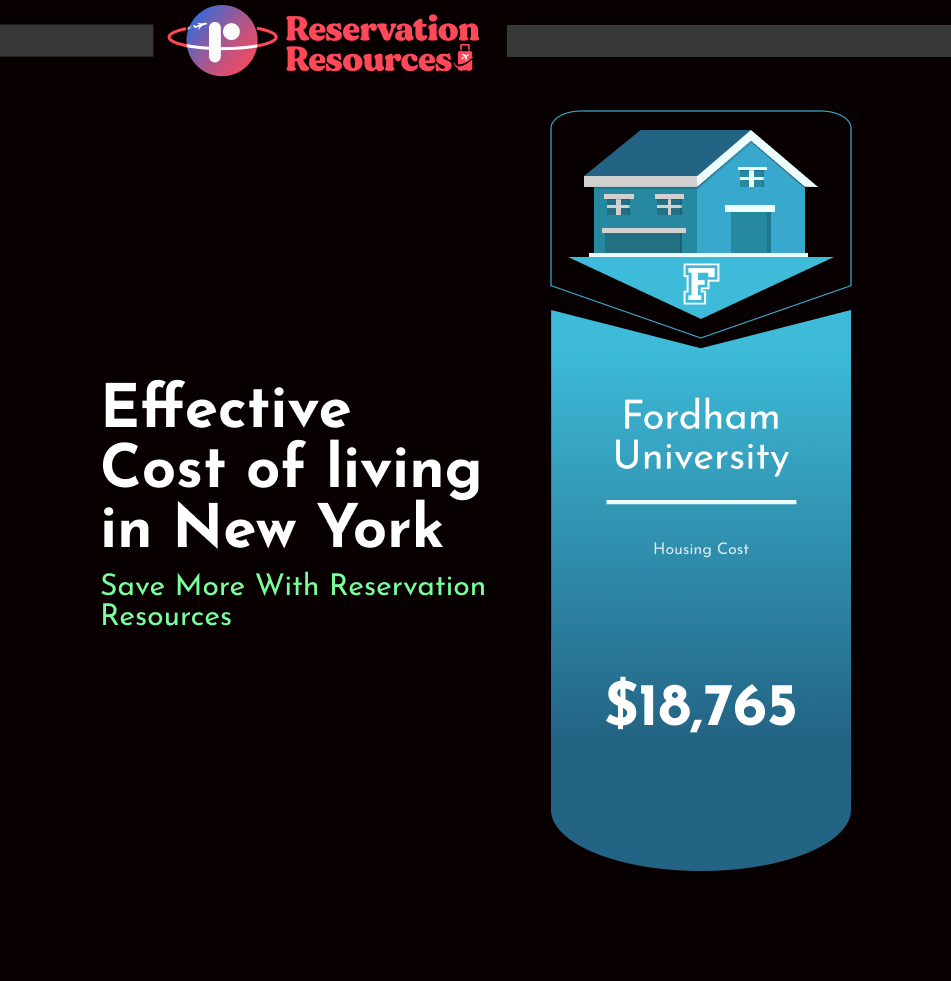 Costo de alojamiento para estudiantes en Brooklyn y Manhattan.