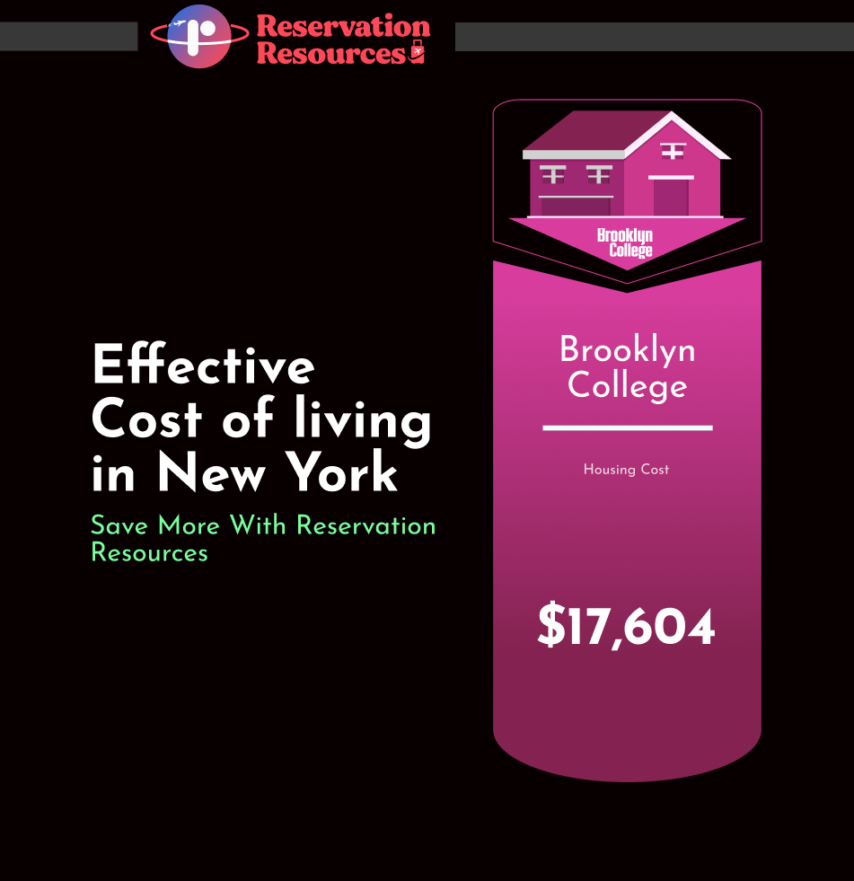 custo de moradia estudantil em Brooklyn e Manhattan