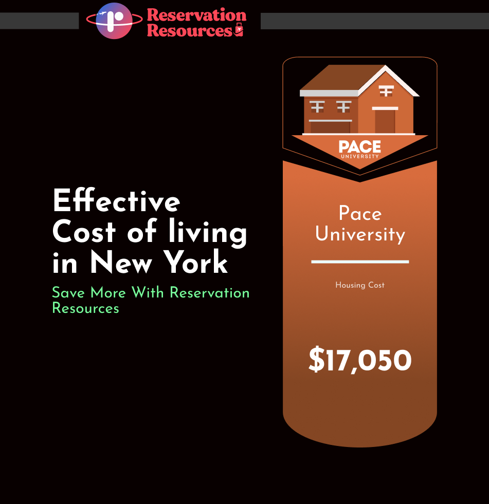 student housing cost brooklyn and manhattan
