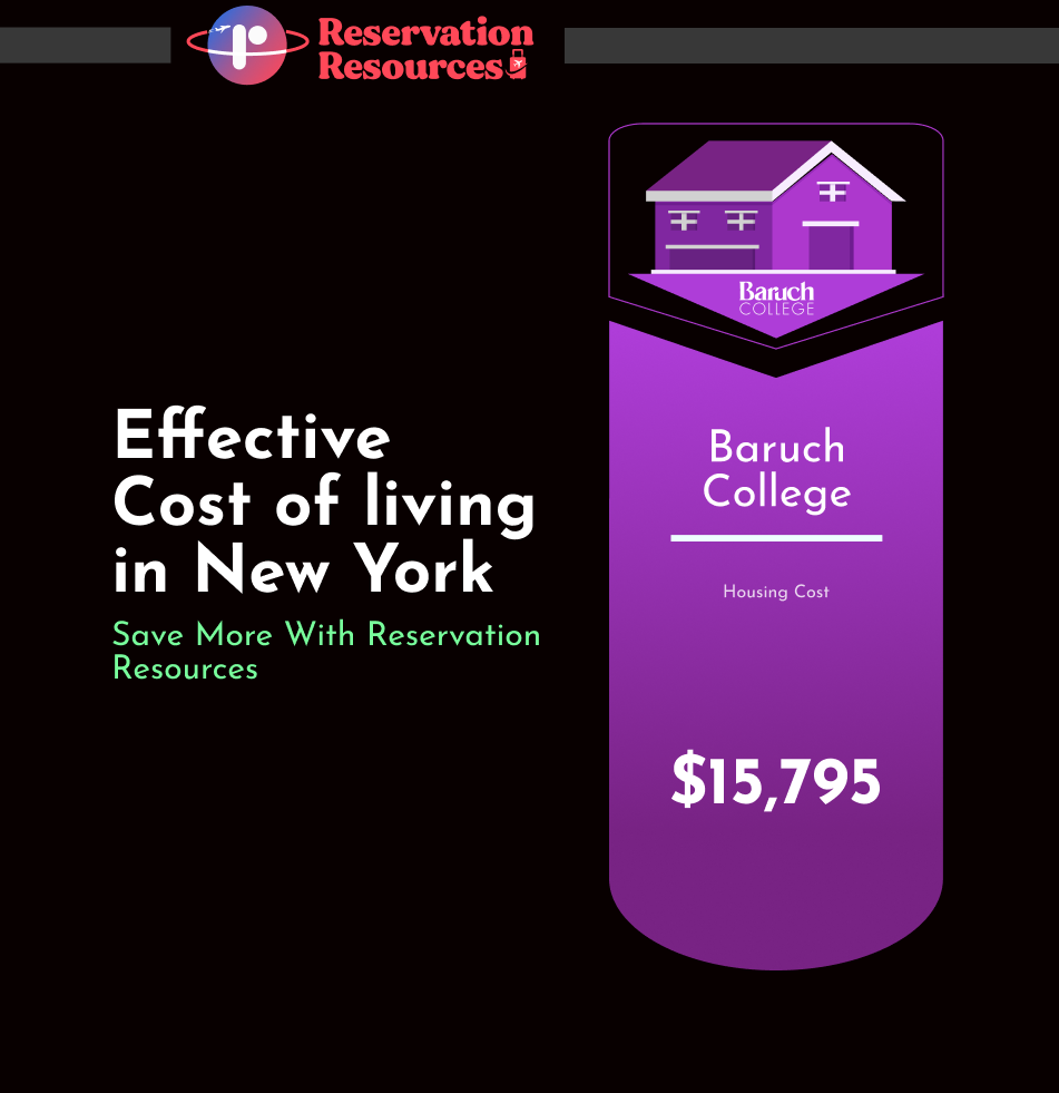 Kosten für Studentenwohnheime in Brooklyn und Manhattan